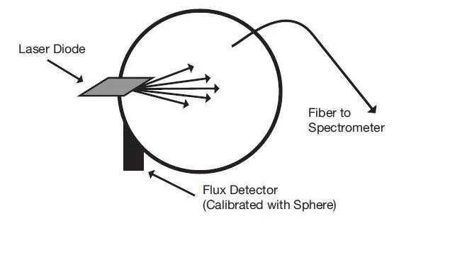 如何對(duì)激光二極管輸出通量進(jìn)行測(cè)量(圖6)