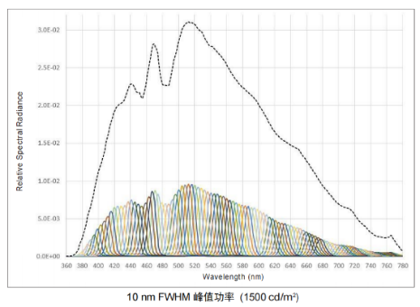 出色的可編輯高分辨率光譜輸出（Spectra-UT）(圖2)