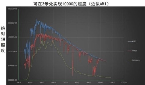 CSS準(zhǔn)直太陽光模擬器(圖1)