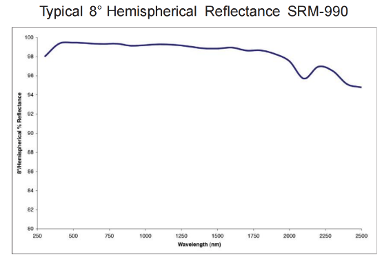 SPECTRALON?漫反射目標(biāo)板(圖2)