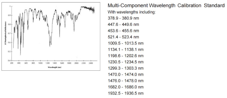 Spectralon? 多組分波長(zhǎng)校準(zhǔn)漫反射標(biāo)準(zhǔn)板(圖1)